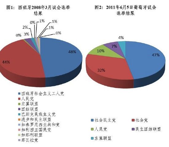 欧债危机最新进展:最近的欧洲债务危机具体是怎么回事???